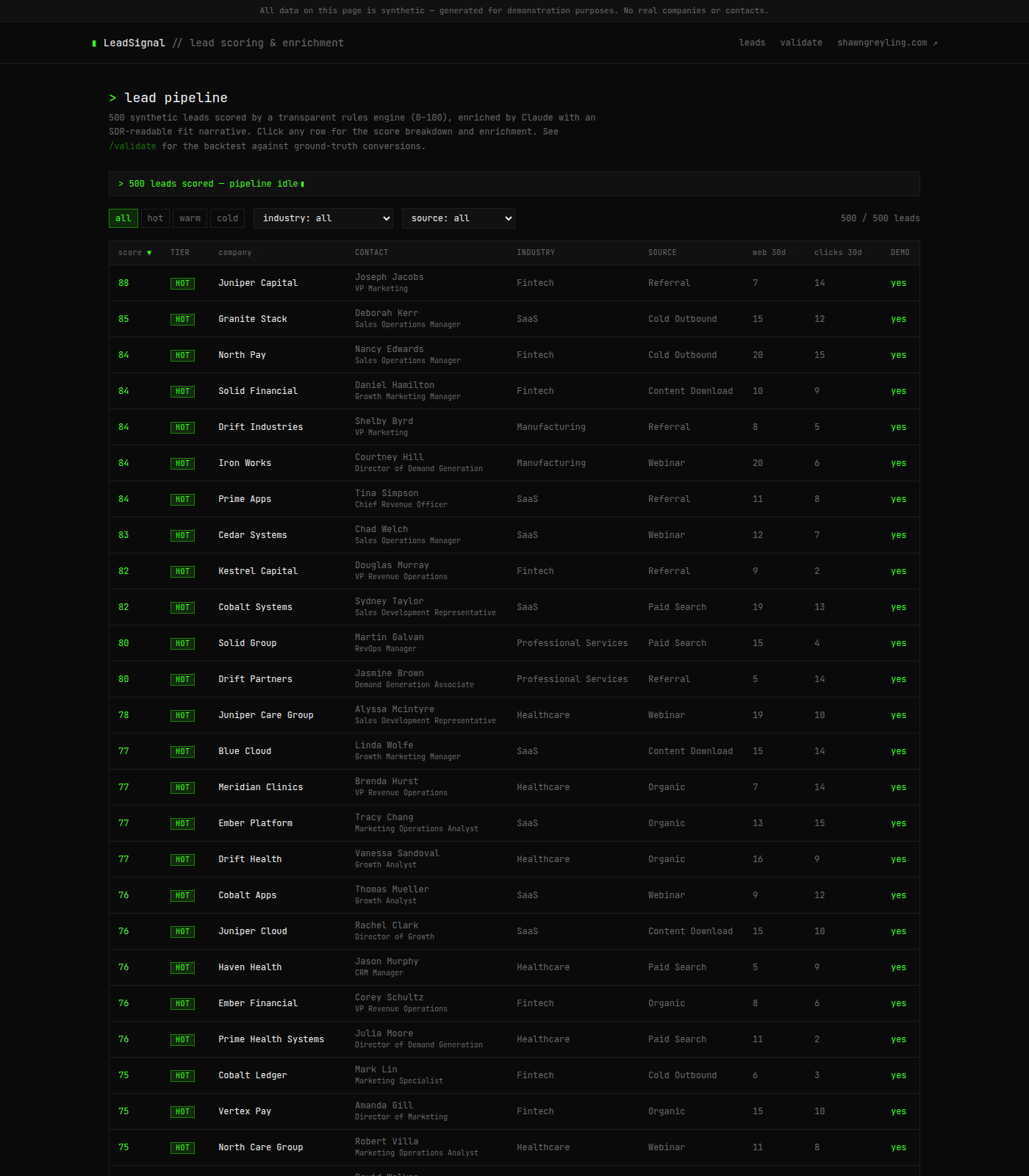 LeadSignal dashboard showing 500 synthetic leads ranked by fit score with tier badges and expandable enrichment panels